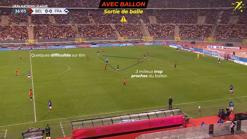 Quelques difficultés sur 6 mètres : 3 milieux trop proches du ballon.